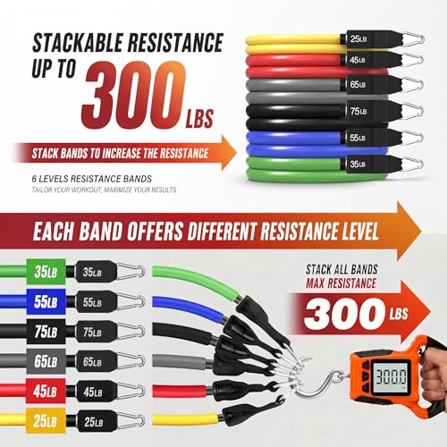 WHATAFIT Resistance Bands, 5 Level Exercise Bands with Handles for Workout - color: 300LB-Conventional