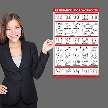 QUICKFIT Resistance Loop Bands Workout Poster - LAMINATED - Exercise Chart for Resistance Band Loops - 18" x 24" - color: LAMINATED