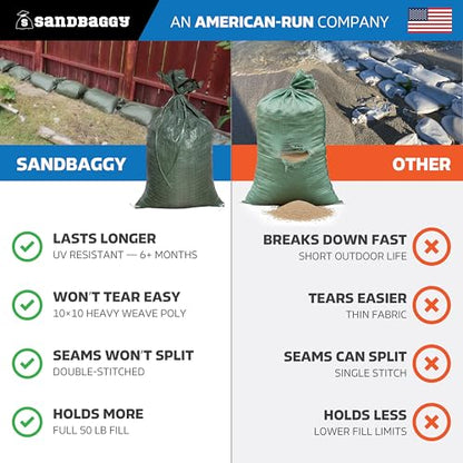 Sandbaggy - Heavy Duty Empty Sandbags For Flooding (14" X 26") - Poly Sand Bags For Flood Barrier, Weight, Construction, Earth Bag Homes - Reusable, UV Resistant - Tie Strings Attached (10 Bags) - size: 10 Count (Pack of 1)