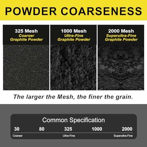 GOODTAKE Graphite Powder 1000 Mesh (Ultra Fine) - 13 Micron Powdered Graphite High Purity Lubricant for Locks, 3D Printing, DIY Crafts - Non-Toxic Dry Lubricant (2 Pounds) - size: 2 Pounds