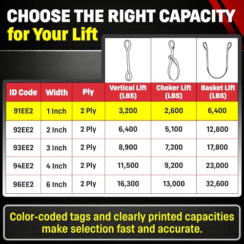 DD Sling 1 Inch x 3 Foot Nylon Lifting Sling – USA Made, 3,200 lb Vertical, 2,600 lb Choker, 6,400 lb Basket – 2-Ply Heavy Duty 900 Webbing, Type 4 Twisted Eye & Eye Rigging Sling - size: 1 in x 3 ft