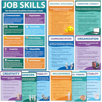11Pcs Job Skills Posters Educational Bulletin Board Set for Classroom Decorations Essential Qualities Employers Seek Posters for College High school Library Home Reading Corner Wall Decors Supplies