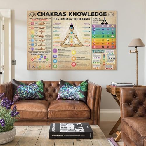 Yoga Poses Poster Chakra Knowledge 7 Chakra for Beginners Canvas Wall Art Aesthetic Decorative Painting Living Roomstyle 12x18inch(30x45cm) - size: 18"L x 12"W