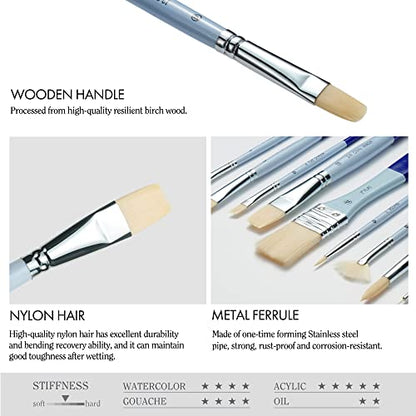 ARTIFY 10 Pieces Paint Brush Set, Intermediate Series, Includes a Carrying Case, Premium Synthetic Hair Brushes for Acrylic, Watercolor, Oil and Gouache Painting (Blue - Synthetic Hair) - color: Blue