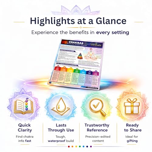 Chakras Guide – 7 Chakra System Yoga Meditation Energy Center Chart Set