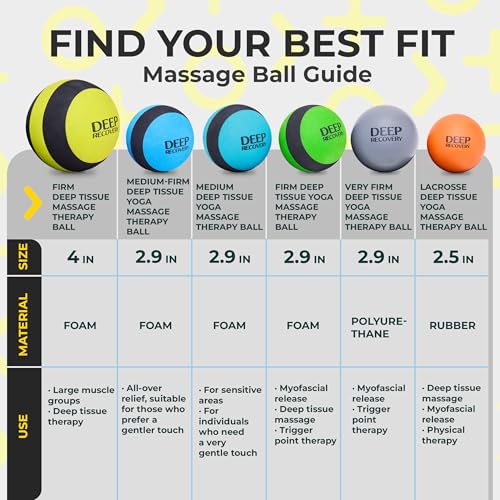 Deep Recovery Yoga Deep Tissue Massage Ball Set, Firm Density – 4-Inch Myofascial Release Balls for Feet, Back, Neck, Legs & Arms – Trigger Point & Mobility Therapy (2-Pack)