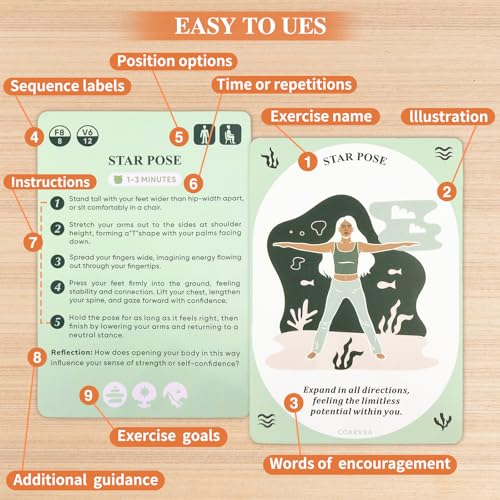 Somatic Therapy Exercise Cards for Women-60 Mindfulness Cards for Stress Reduction and Emotional Balance– Unique Motivational Gift for Yoga Instructors, Teachers & Yoga (somatic Therapy Cards)