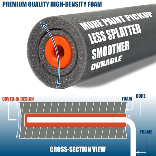 13 Pack 2" High Density Foam Paint Roller Kit for Smooth & Precision Finish