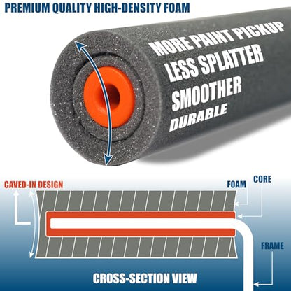 13 Pack 2" High Density Foam Paint Roller Kit for Smooth & Precision Finish