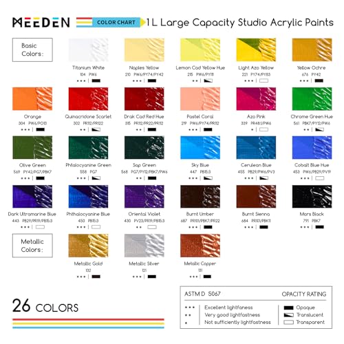 MEEDEN Azo Pink Acrylic Paint: 1L /33.8oz Heavy Body Gloss Finish | Thick Art Paints Non-Toxic for Canvas Crafts - color: Azo Pink - 1L