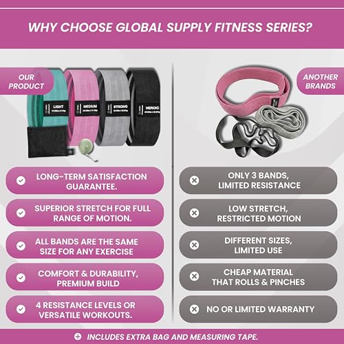 8 PCS Resistance Bands Set for Working Out – Fabric Booty Bands for Women & Men, Non-Slip Exercise Bands with Carry Bag, Measuring Tape & Workout Guide
