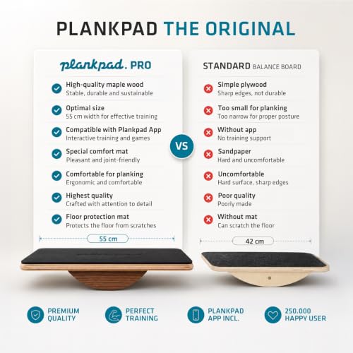 Plankpad PRO Get fit Playing Games & Workouts; Plank & Balance Board with free iOS/Android App & 10 Games; Dynamic Abs & Core Fitness Training; Only 3 Minutes a Day.