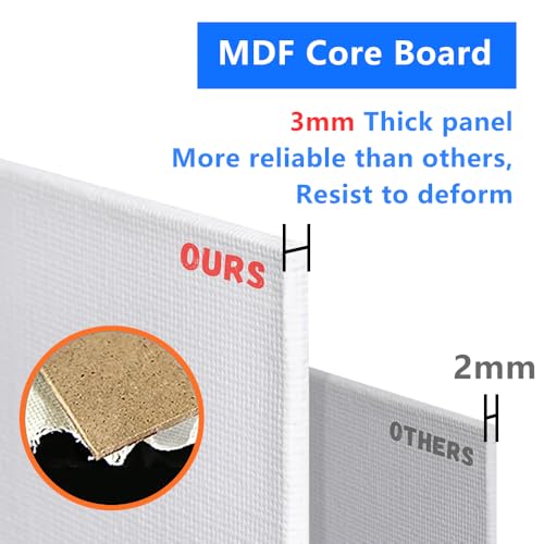 Small Canvas Boards for Painting 5x7in, 64 Pack Bulk Mini Paint Canvases | Blank Canvas Panels, Gesso Primed 100% Cotton, for Acrylic Oil Watercolor Tempera, Ideal for All Skill Level - size: 5"x7" - 64pcs