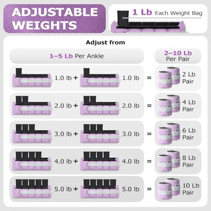 Fragraim Adjustable Ankle Weights for Women and Men, 1 Pair (2–10 lbs) - color: Purple