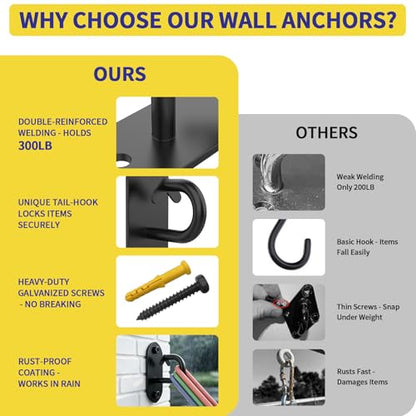 GPANDAG 3 Pack Resistance Band Wall Anchor