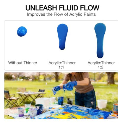 16.9 fl oz (500 mL) Acrylic Pouring Medium | Improves Flow and Consistency for Fluid Art - size: 16.9 Fl Oz (Pack of 1)
