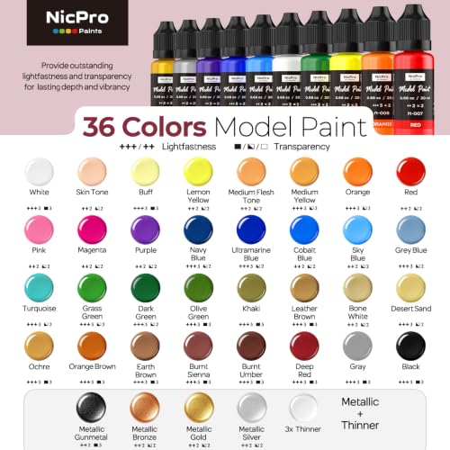 Nicpro All-In-One Miniature Painting Kit, Starter Paint Set with 36 Colors | Model Paint & Thinner(20ml), Palette, 11 Detail Paint Brushes Drybrush, Miniature Paint Set for Models, Scale Figures, Crafts - color: 36 Colors + 11 Paint Brushes + 2 Thinner +