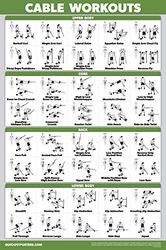 10 Pack - Exercise Workout Poster Set - Cable Machine, Dumbbell, Suspension, Kettlebell, Resistance Bands, Stretching, Bodyweight, Barbell, Yoga Poses, Exercise Ball (LAMINATED, 18" x 24")