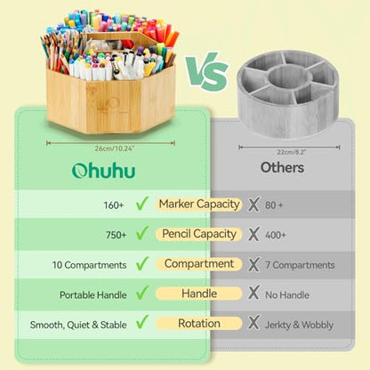 Ohuhu 360° Rotating Marker Organizer Holds 162 Honolulu & B Oahu Markers | 360-Degree Rotating Bamboo Desktop Storage Markers Pens Pencil Holder with 10 Compartments for Home Classroom Office Decor