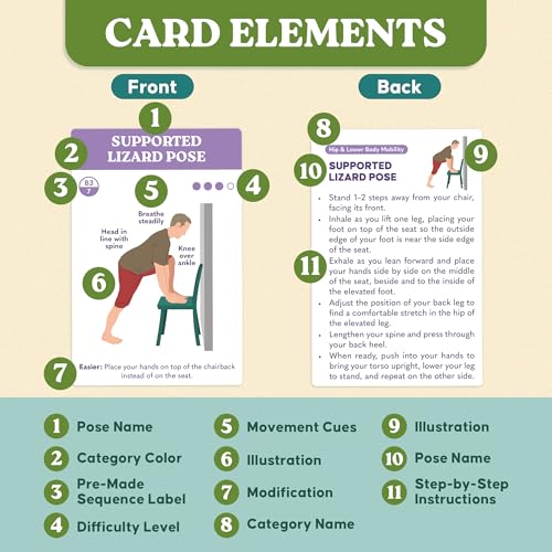 Zinsk 60 Chair Yoga Exercise Cards for Seniors Over 60 - Big 4" x 6" Cards