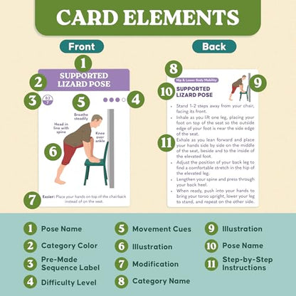 Zinsk 60 Chair Yoga Exercise Cards for Seniors Over 60 - Big 4" x 6" Cards
