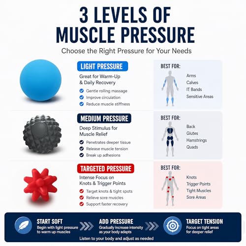 HODEMI 3.5" Massage Ball Set for Self-Massage, Textured Lacrosse Balls for Deep Tissue Muscle Relaxation, Trigger Point & Muscle Recovery, Myofascial Release Support for Back, Shoulder & Foot - style: Deep Texture Set