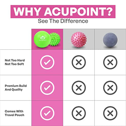 Acupoint Physical Massage Therapy Lacrosse Ball Set Ideal for Yoga Deep Tissue Massage Trigger Point Therapy and Myofascial Release Physical Therapy Back Foot Plantar Fasciitis (Spiky Ball) - style: Spiky Ball