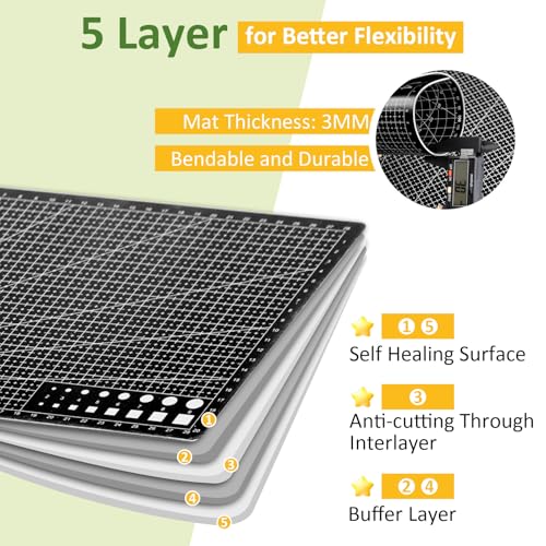 2 Pcs Large Cutting Mat Self Healing,Double Sided,Grid Line And Angles Help To Cut Precisely,Craft Mats for Scrapbooking, Quilting, Sewing and All Arts,Non Slip & Easy Clean ((A3 & A4 Black) - color: Black