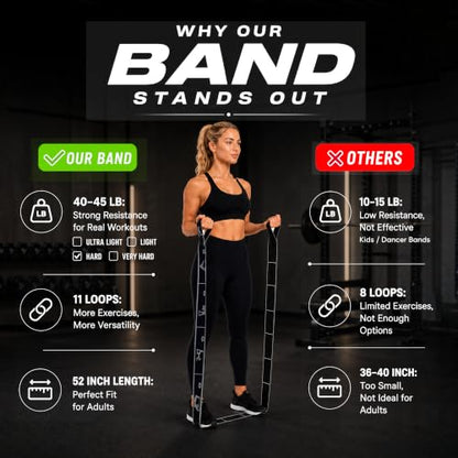 Multi-Loop Fabric Elastic Resistance Band for Strength Training - color: Black Kit (2 Bands) 40-45 Lbs