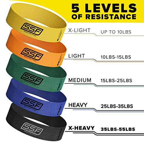 Serious Steel Fitness 패브릭 미니 루프 미끄럼 방지 저항 밴드 세트 | 워밍업, 물리 치료, 둔근 훈련, 속도 및 민첩성 운동 밴드 - color: 레벨 4 - 헤비 (블루)