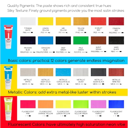 MEEDEN Painting Kit with French Easel, 24 Colors Acrylic Paint Set, 10 Pcs Paint Brush Set, Canvas Set & Art Supplies, Great Painting Set for Beginners & Artists