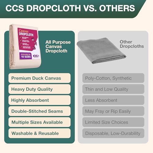 CCS Canvas Drop Cloth for Painting – All Purpose Cotton Duck Cloth Tarp for Curtains, Tablecloths, Backdrops – Washable & Reusable Floor Cover & Dust Sheet for Furniture (6x9 Ft) - size: 6 by 9 Feet