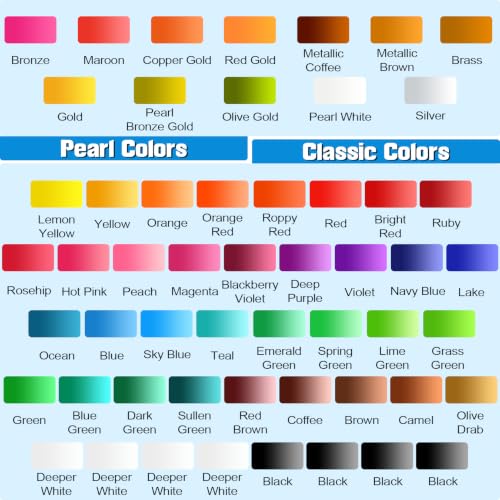 Acrylic Ink - 54 Colors Alcohol Ink Set, Quick Dry Acrylic Drawing Inks | for Artists, Pearl Colors Long Last Epoxy Dye for Resin Art, Painting, Petri Dish Making, Quick Blending