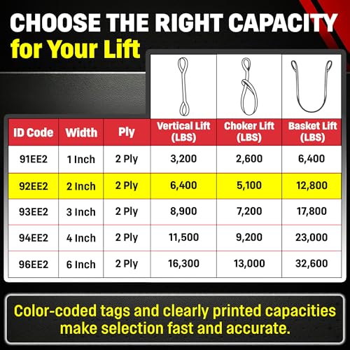 DD Sling (USA Made). 2" wide X (4' to 20' lengths) in Listing! 2 Ply Twisted Eye, Nylon Lifting Slings, Eye & Eye, Heavy Duty (900 webbing), 6,400 lbs Vertical, 5,100 Choker, 12,800 Basket Load Capacity (2inX16ft) - size: 2 in x 16 ft