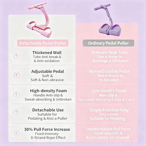 Pedal Resistance Band with Handle, 2026 New Upgraded 8-Tube 3-in-1 Multi-Function Foot Pedal Puller for Back Stretch & Chest Expand, Portable Latex Fitness with 4 Extra Replacement Tubes - color: Pink