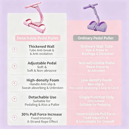 Pedal Resistance Band with Handle, 2026 New Upgraded 8-Tube 3-in-1 Multi-Function Foot Pedal Puller for Back Stretch & Chest Expand, Portable Latex Fitness with 4 Extra Replacement Tubes - color: Pink