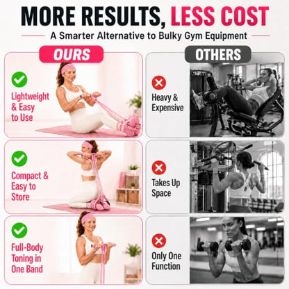 Pedal Resistance Band, Stitched Anti-Snap Elastic Pull Rope Fitness Equipment, 3-in-1 Home Workout Exercise Bands Set with Pilates Grip Socks & Headband - color: Pink, size: 95LB