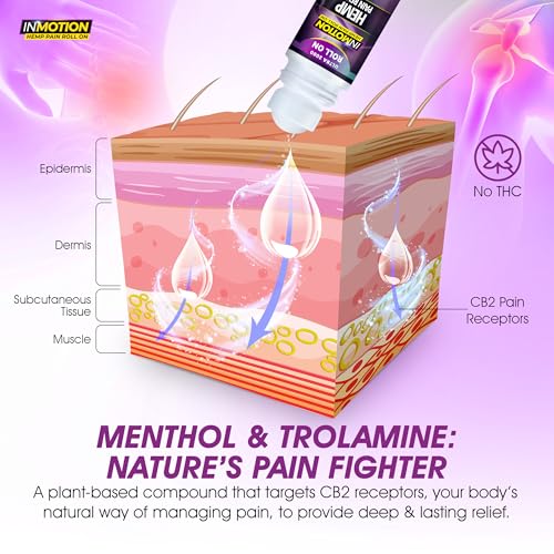Roll On for Pain Relief – Fast Acting Dual Action Formula – Roll On Hemp Oil with Menthol & Boswellia for Muscle, Joint, Back, Knee – Odorless, Non-Greasy, Made in USA