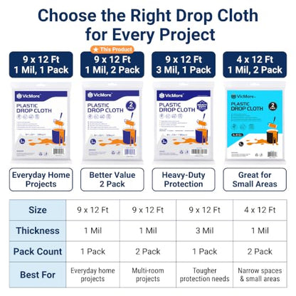 VICMORE Clear Plastic Drop Cloths 9 x 12 Ft, 1 Mil, 2 Pack | Two Clear PE Drop Cloths for Painting, Floor and Furniture Cover, Waterproof Barrier, Dust Control, and Easy Cleanup