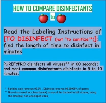 Purefypro Sports Equipment Disinfectant Spray - (3.4oz, 2pk) TSA Travel Size. Kills 99.9999% MRSA, HIV, Athlete Foot Fungus, Virus and Fungi. No Rinse, No Residue. Great For Sports Pads, Yoga Mats, - size: 3.4 Fl Oz (Pack of 2)