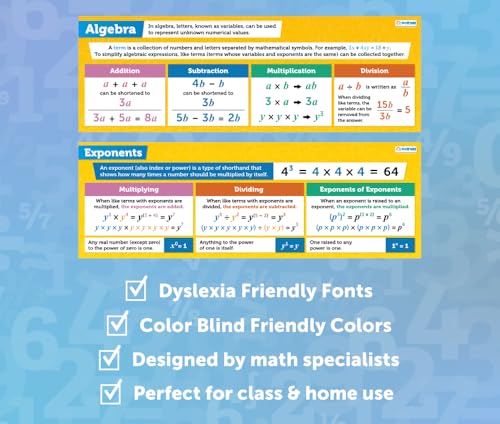 Daydream Education Math Posters - Algebra Banner Charts for Classroom Bulletin Board - Set of 2 - Laminated - Classroom Décor for Elementary, Middle and High Schools