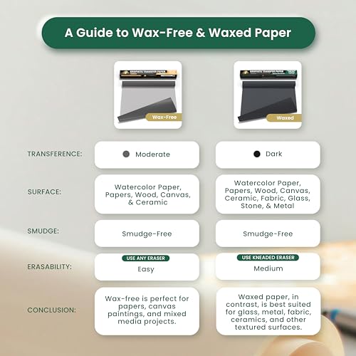 MyArtscape Graphite Transfer Paper Roll 17" x 15ft Wax Free Tracing Roll | Wax free Carbon Paper, Graphite Paper roll for reusable tracing on canvas, wood, paper, metal and ceramic
