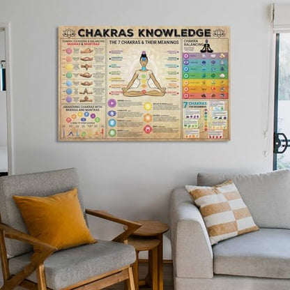 Yoga Poses Poster Chakra Knowledge 7 Chakra for Beginners Canvas Wall Art Aesthetic Decorative Painting Living Roomstyle 12x18inch(30x45cm) - size: 18"L x 12"W
