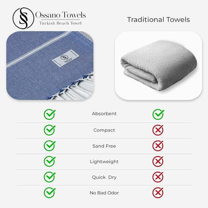 Ossano Turkish Beach Towel Compact & Soft Extra Large (39" x 71") - Quick Dry, Versatile and Functional as Yoga Mat, Picnic and Travel Blanket, Bath Towels/Vacation Essential - Indigo Blue - color: Indigo Blue
