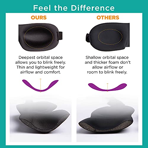 Bucky 40 Blinks No Pressure Eye Mask for Travel & Sleep - color: Green