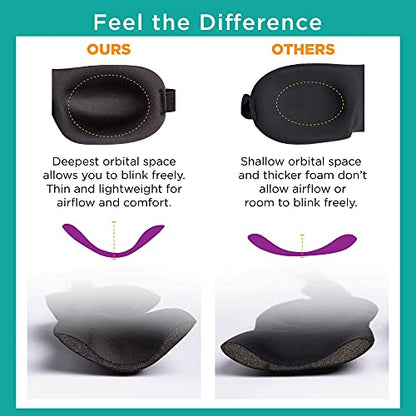 Bucky 40 Blinks No Pressure Eye Mask for Travel & Sleep - color: Green
