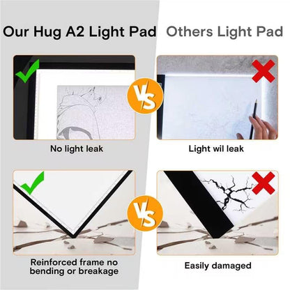 A2 Light Pad,LED Light Board for Diamond Painting,Tracing&Drawing | 9000 Lux Bright Light,10 Brightness Levels,Independent Anti-Touch Controller,Ultra Thin Design,USB-C Connection - size: A2-3color