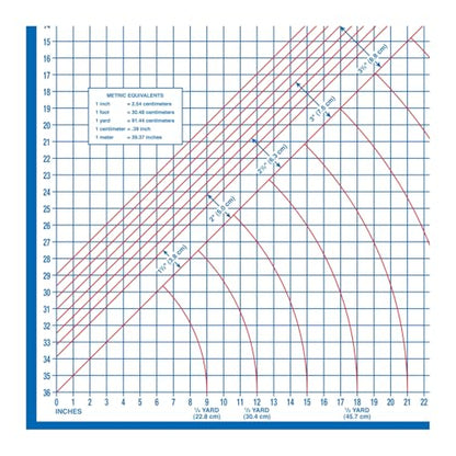 Dritz Superboard Folding Cutting Board 39" x 71" | Large foldable sewing and fabric crafting board, durable cardboard work surface, imperial & metric grid for pattern layout