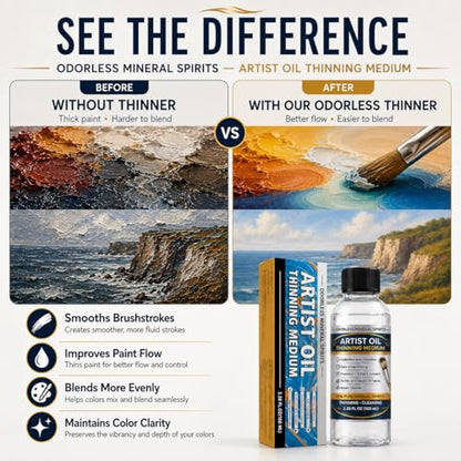 Odorless Mineral Spirits, Purified Mineral Spirits Paint Thinner for Oil Painting,Professionals Oil Painting Supplies for Painting to Dilute Oil Paints and Clean Brushes, 100ml