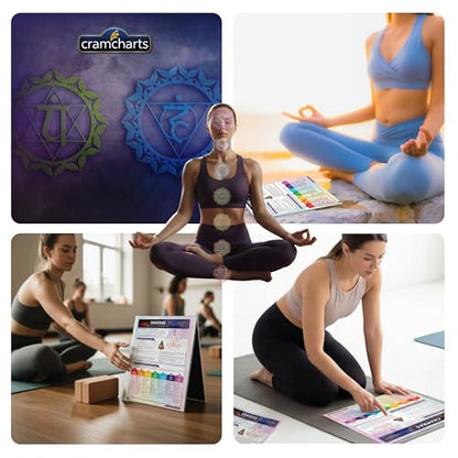 Chakras Guide – 7 Chakra System Yoga Meditation Energy Center Chart Set